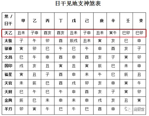 天乙貴人口訣|八字神煞解析——天乙貴人